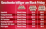 Grafiken