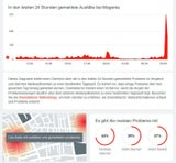 Magenta hat die Netz-Ausfälle behoben