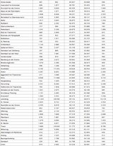 Die komplette Impf-Liste für ALLE Gemeinden