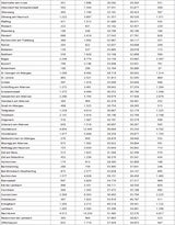 Die komplette Impf-Liste für ALLE Gemeinden