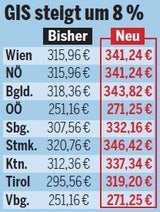 Aufstand gegen ORF-Gebühren- Hammer