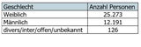 Die geheimen Zahlen: 37.590 Nebenwirkungen bei 10 Mio. Impfungen