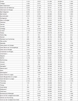 Die komplette Impf-Liste für ALLE Gemeinden