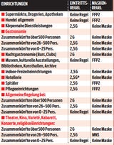 Wien Regeln