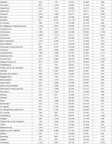 Die komplette Impf-Liste für ALLE Gemeinden
