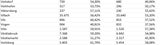 Die Impf-Liste ALLER 2.117 Gemeinden