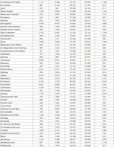 Die komplette Impf-Liste für ALLE Gemeinden