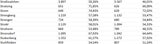 Die Impf-Liste ALLER 2.117 Gemeinden