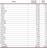 Die beliebtesten Gebrauchtwagen Österreichs