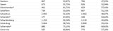 Die Impf-Liste ALLER 2.117 Gemeinden