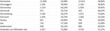 Die Impf-Liste ALLER 2.117 Gemeinden
