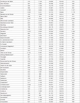 Die komplette Impf-Liste für ALLE Gemeinden