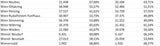 Die Impf-Liste ALLER 2.117 Gemeinden