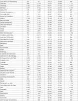 Die komplette Impf-Liste für ALLE Gemeinden