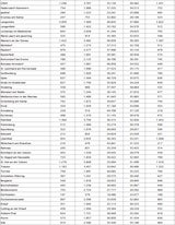Die komplette Impf-Liste für ALLE Gemeinden