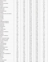 Die komplette Impf-Liste für ALLE Gemeinden