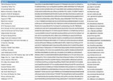 Achtung: Diese 151 Android-Apps sofort löschen