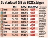 Die komplette Tabelle: Wie viel GIS Sie künftig zahlen