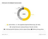 Das ist die häufigste Panne von Elektroautos