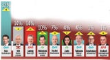 Umfrage: Asyl-Streit drückt Grüne runter