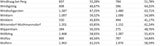 Die Impf-Liste ALLER 2.117 Gemeinden