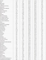 Die komplette Impf-Liste für ALLE Gemeinden