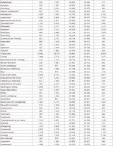 Die komplette Impf-Liste für ALLE Gemeinden