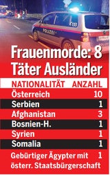 Frauenmorde