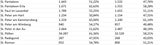 Die Impf-Liste ALLER 2.117 Gemeinden