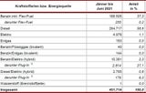 Die beliebtesten Gebrauchtwagen Österreichs