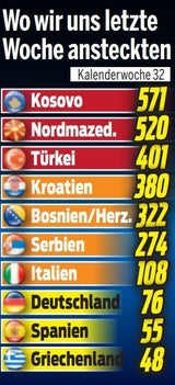Hier kommt das Virus aus dem Urlaub