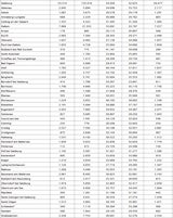 Die komplette Impf-Liste für ALLE Gemeinden