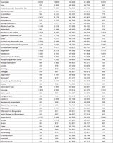 Die komplette Impf-Liste für ALLE Gemeinden