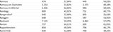 Die Impf-Liste ALLER 2.117 Gemeinden