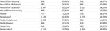 Die Impf-Liste ALLER 2.117 Gemeinden