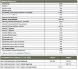 Alle Infos zum völlig neuen Dacia Jogger