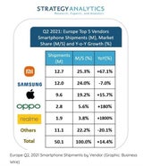 Paukenschlag: Xiaomi zieht an Samsung vorbei