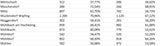 Die Impf-Liste ALLER 2.117 Gemeinden