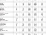 Die komplette Impf-Liste für ALLE Gemeinden