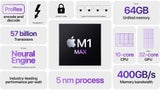 Apple bringt superschnelle MacBooks und AirPods 3