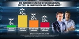Umfrage: Mehrheit für Impf-Pflicht