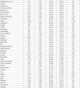 Die komplette Impf-Liste für ALLE Gemeinden