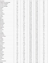 Die komplette Impf-Liste für ALLE Gemeinden