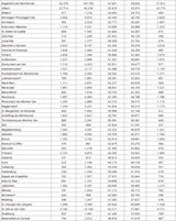 Die komplette Impf-Liste für ALLE Gemeinden