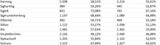 Die Impf-Liste ALLER 2.117 Gemeinden