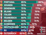 War’s das? Impfung wird zum Ladenhüter