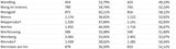 Die Impf-Liste ALLER 2.117 Gemeinden