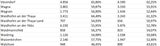 Die Impf-Liste ALLER 2.117 Gemeinden
