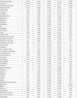 Die komplette Impf-Liste für ALLE Gemeinden