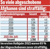 Afghanen: Die echten Abschiebe-Zahlen